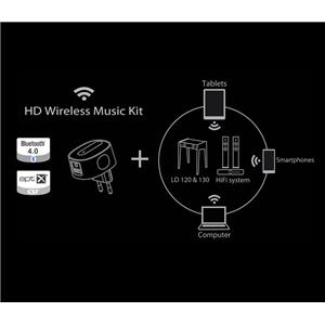 HD Wireless Music Kit - Musique Sans Fil